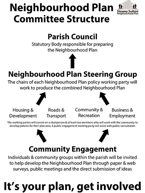 SSPCNP Committee Structure